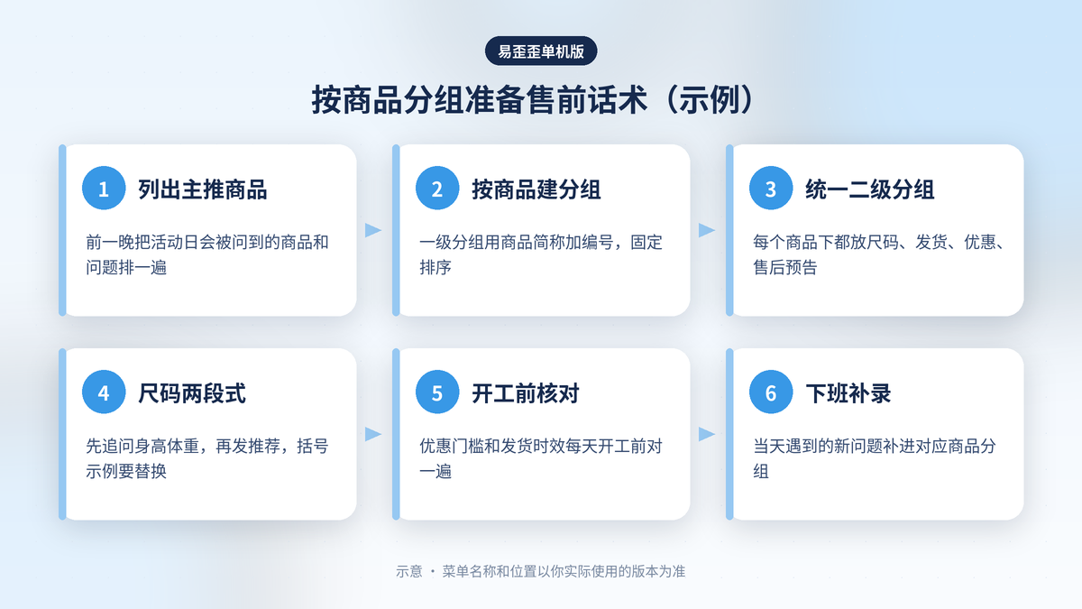 拼多多售前客服在易歪歪单机版里按商品分组准备尺码发货优惠话术的步骤示意