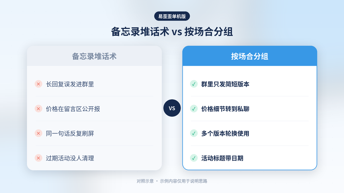 备忘录堆放话术与在易歪歪单机版里按场合分组管理微信私域话术的对照示意