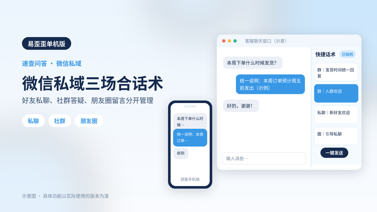 微信私域客服速查：好友私聊、社群答疑、朋友圈评论的易歪歪单机版话术整理