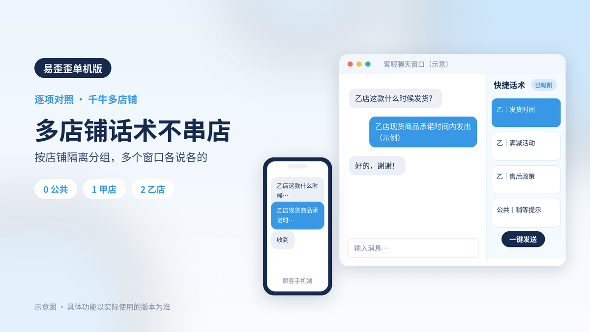 千牛同时挂多个店铺不串话：易歪歪单机版话术隔离的逐项对照清单