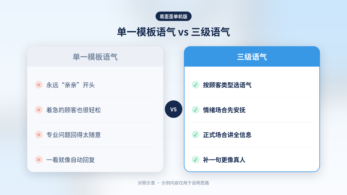 单一模板语气与易歪歪单机版正式亲切安抚三级语气话术的顾客感受对照示意