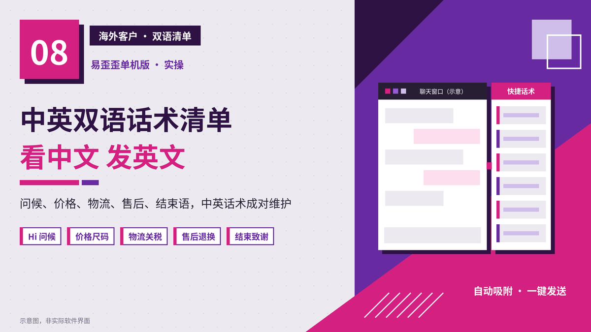中英双语客服话术对照清单：易歪歪单机版接待海外客户的整理方法