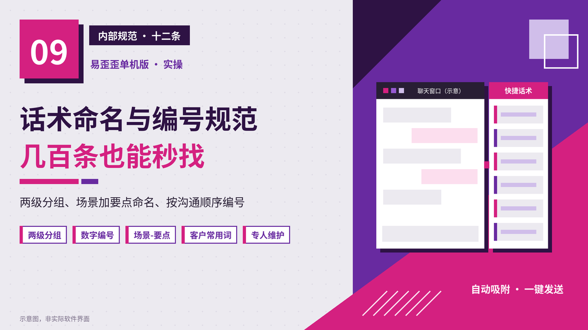 几百条话术也能秒找：易歪歪单机版话术命名与编号内部规范十二条