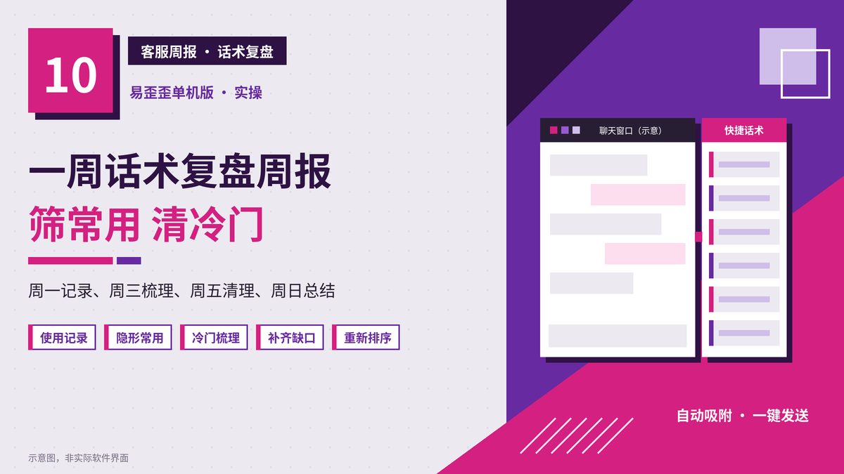 一份客服周报：用易歪歪单机版从周一到周日筛出常用与冷门话术