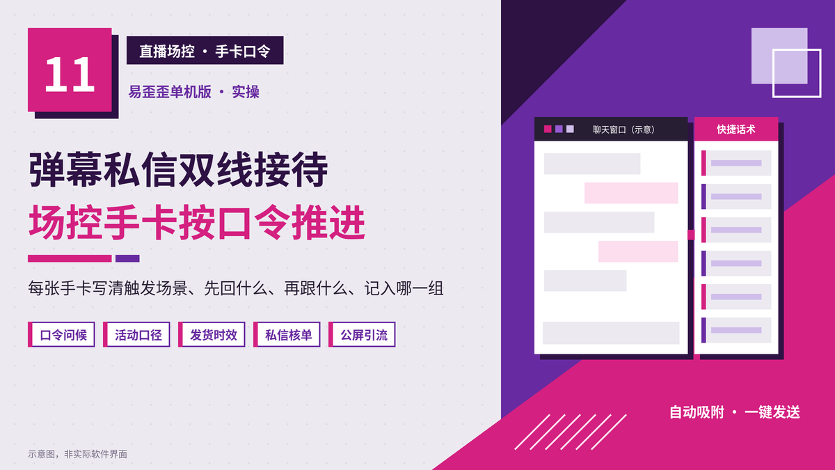 直播间弹幕和私信一起接：易歪歪单机版场控手卡话术怎么备