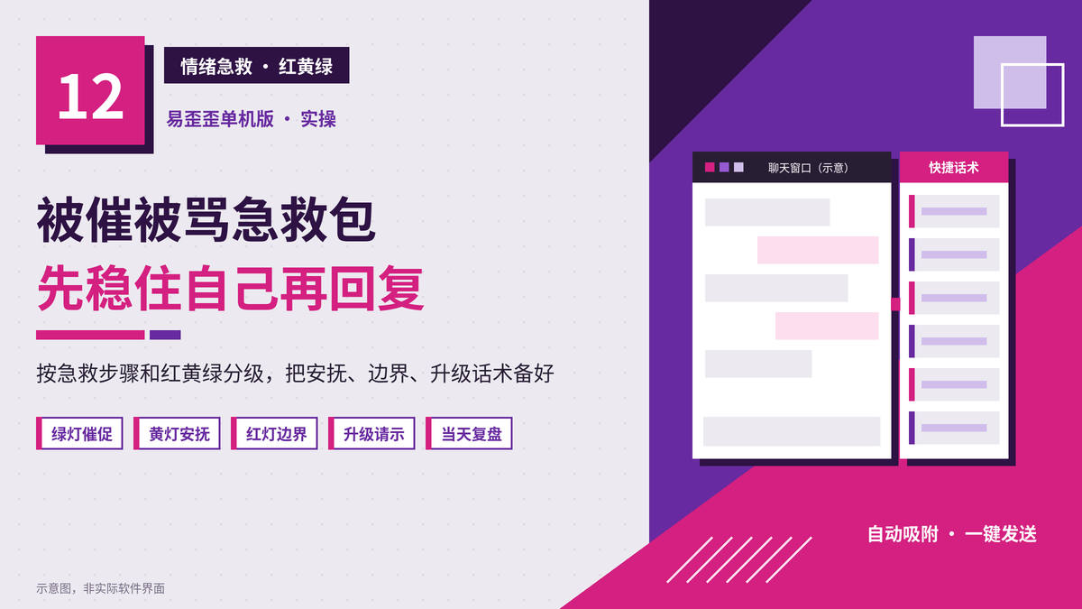 被催被骂先别慌：易歪歪单机版客服情绪急救话术包