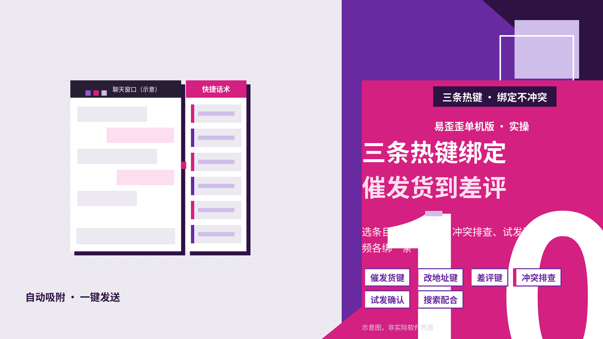 催发货改地址差评三条热键:易歪歪单机版怎么绑才不和系统冲突