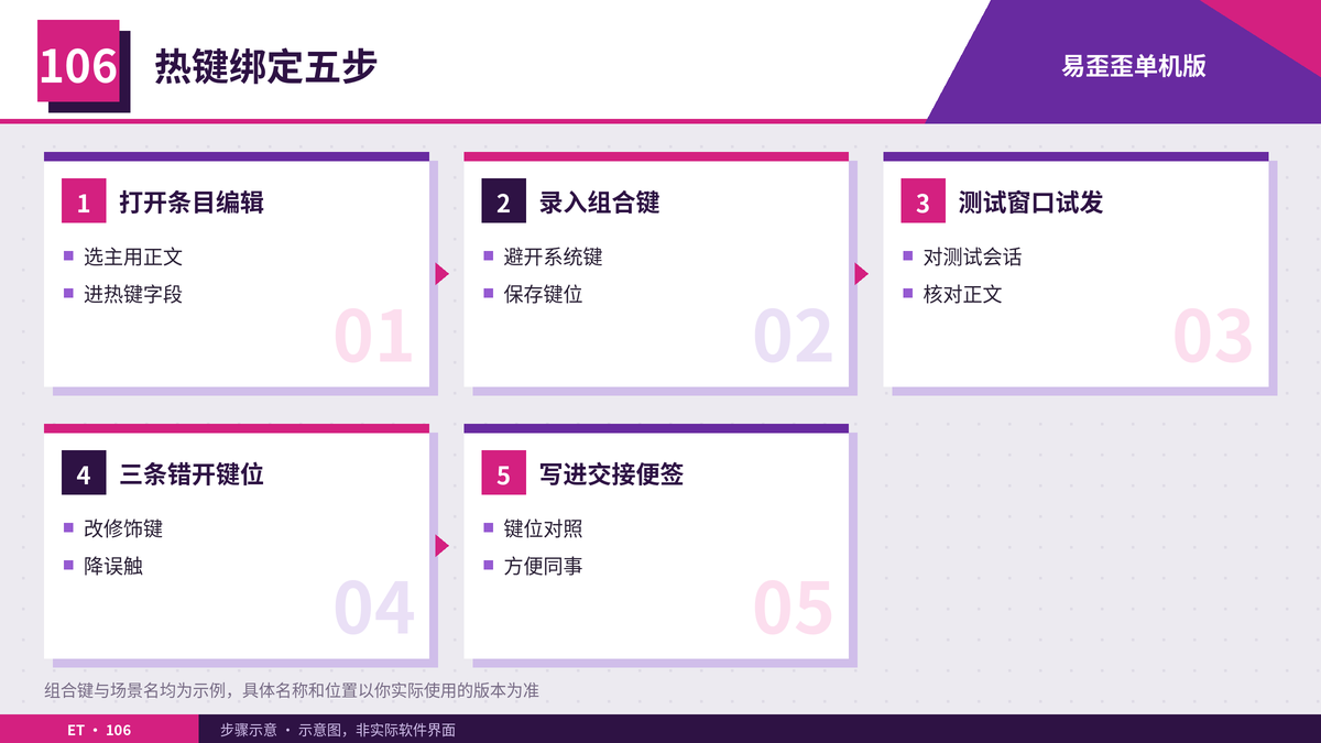 催发货改地址差评热键绑定步骤示意图