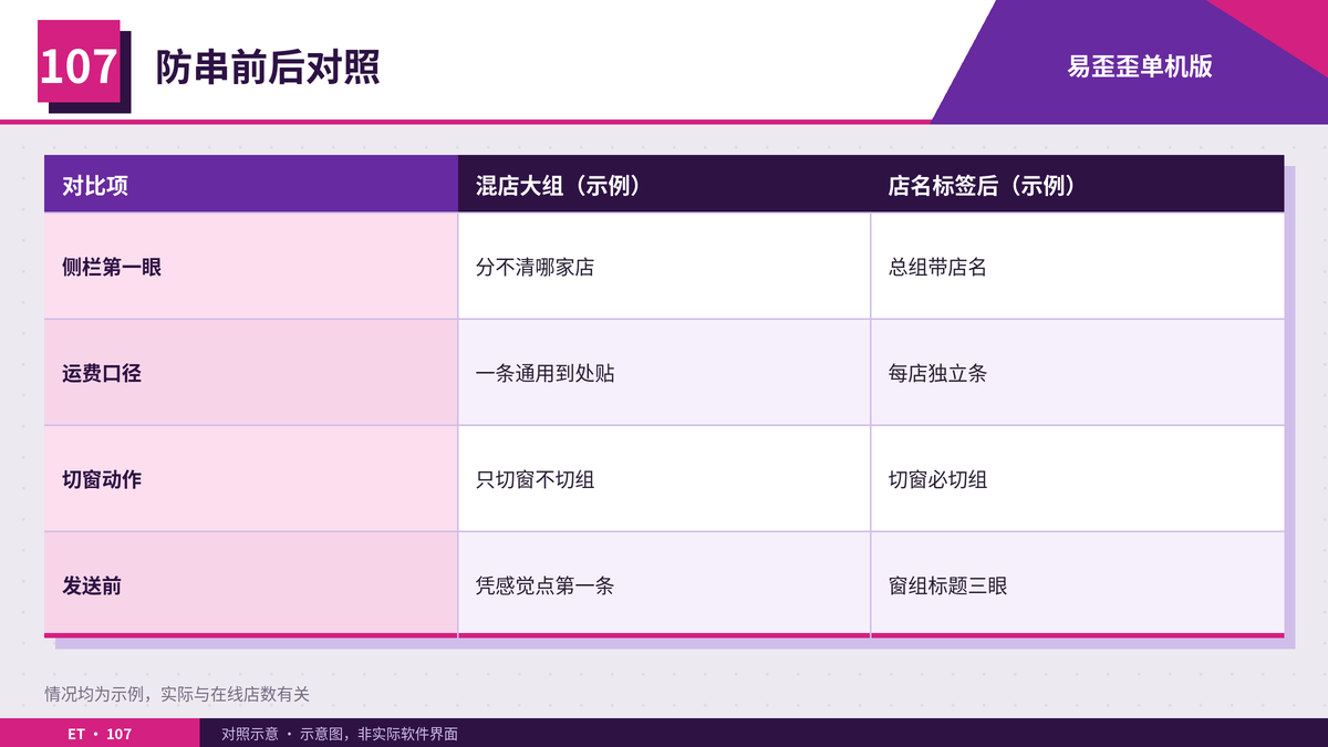多店话术串贴前后对照表