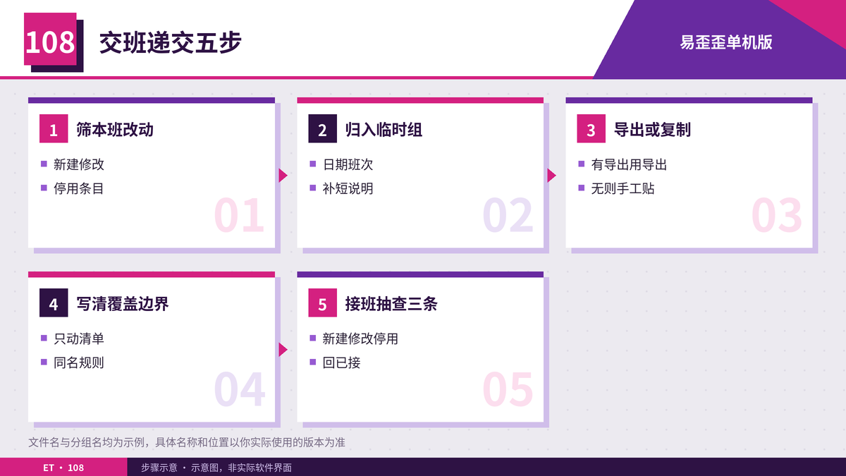 本班改过话术整理导出步骤示意图