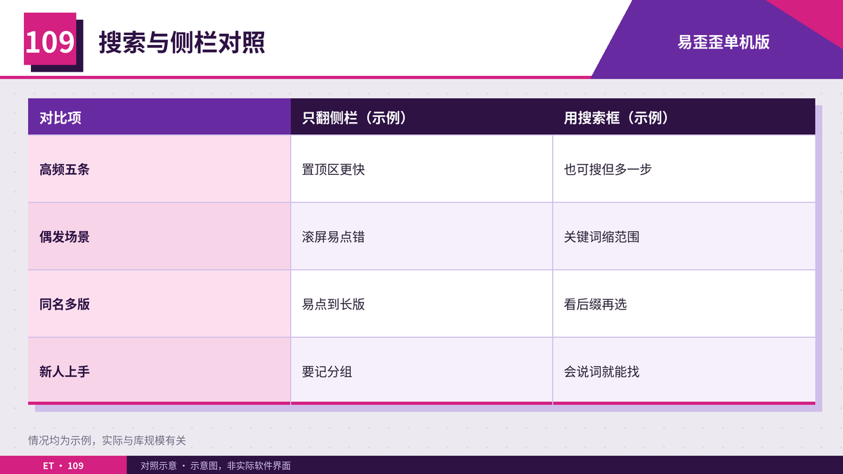 搜索与侧栏翻找对照表