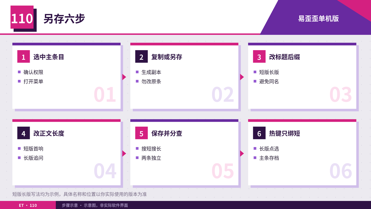 复制另存短版长版步骤示意图
