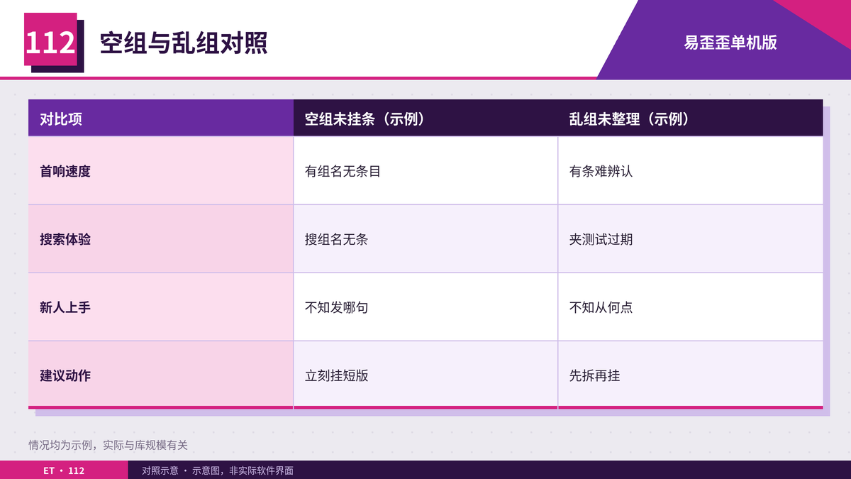 空组与乱组风险对照表