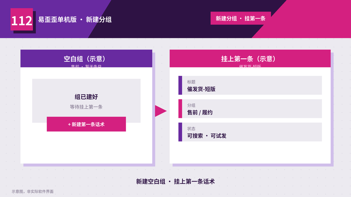新建分组怎么建：易歪歪单机版从空白组挂上第一条话术