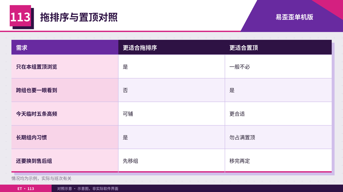 拖排序与置顶收藏对照卡
