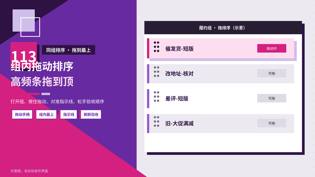 同组话术怎么调顺序：易歪歪单机版把催发货高频条拖到组内最上