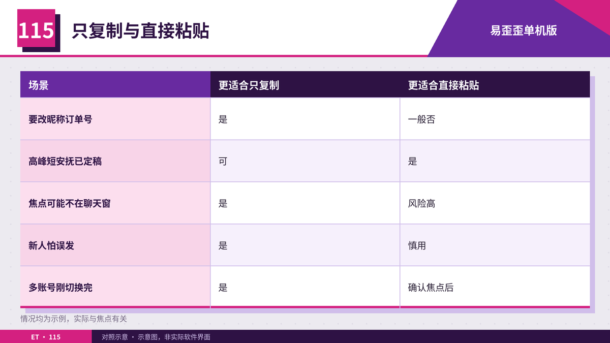 只复制与直接粘贴场景对照表