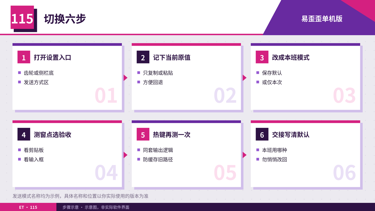 切换只复制与直接粘贴六步示意图