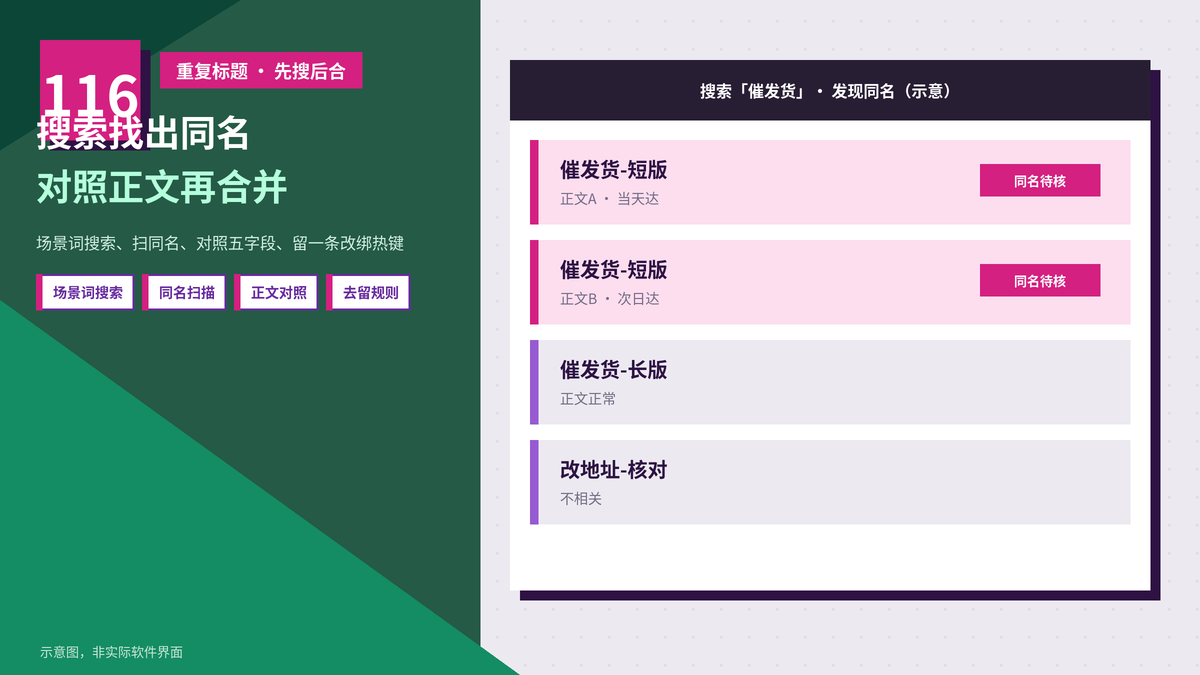 重复标题条目怎么查：易歪歪单机版合并前先用搜索找出同名话术