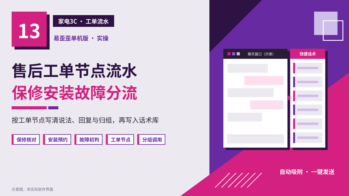 易歪歪单机版家电3C售后工单流水封面图