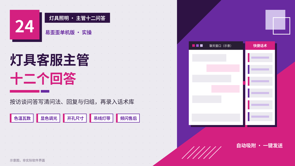 易歪歪单机版灯具客服主管问答封面图
