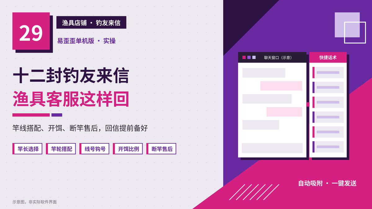 易歪歪单机版渔具店钓友来信与回信封面图