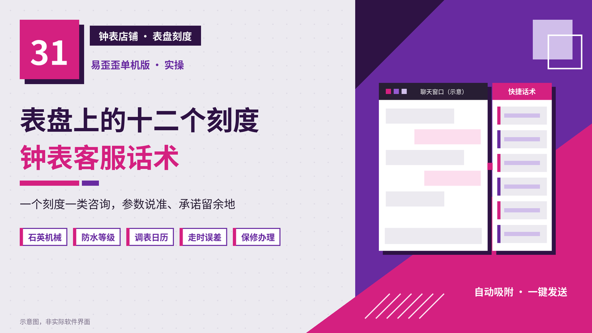 易歪歪单机版钟表客服表盘十二刻度封面图