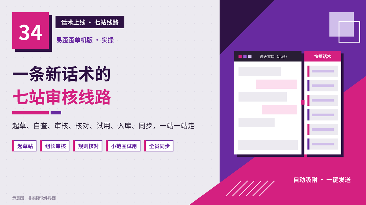 易歪歪单机版新话术审核七站线路封面图