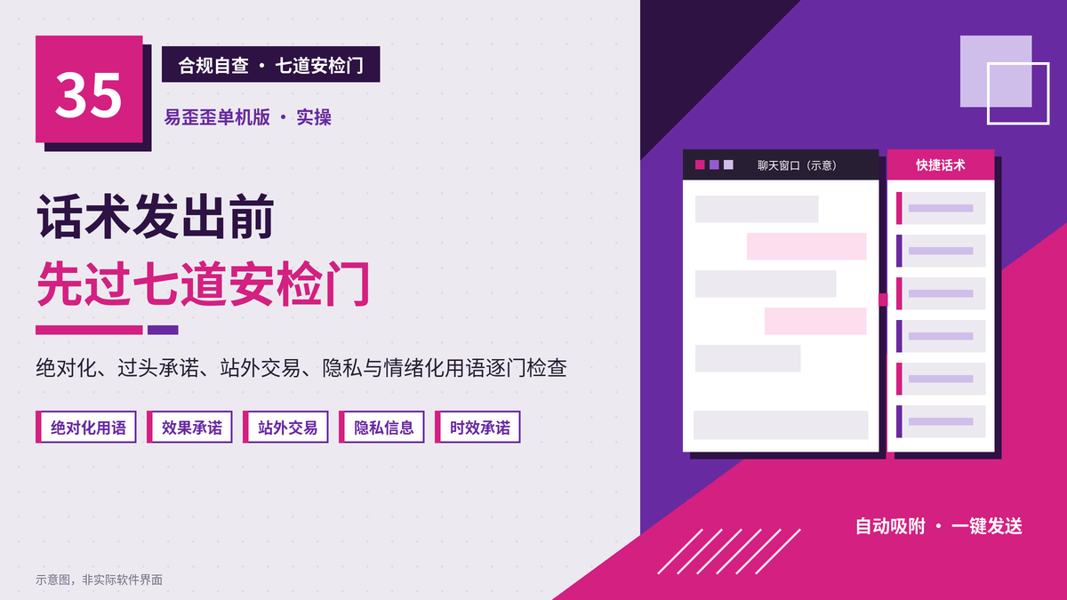 易歪歪单机版话术合规自查安检门封面图