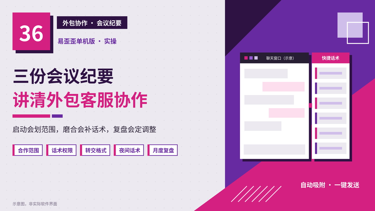 易歪歪单机版外包客服协作会议纪要封面图