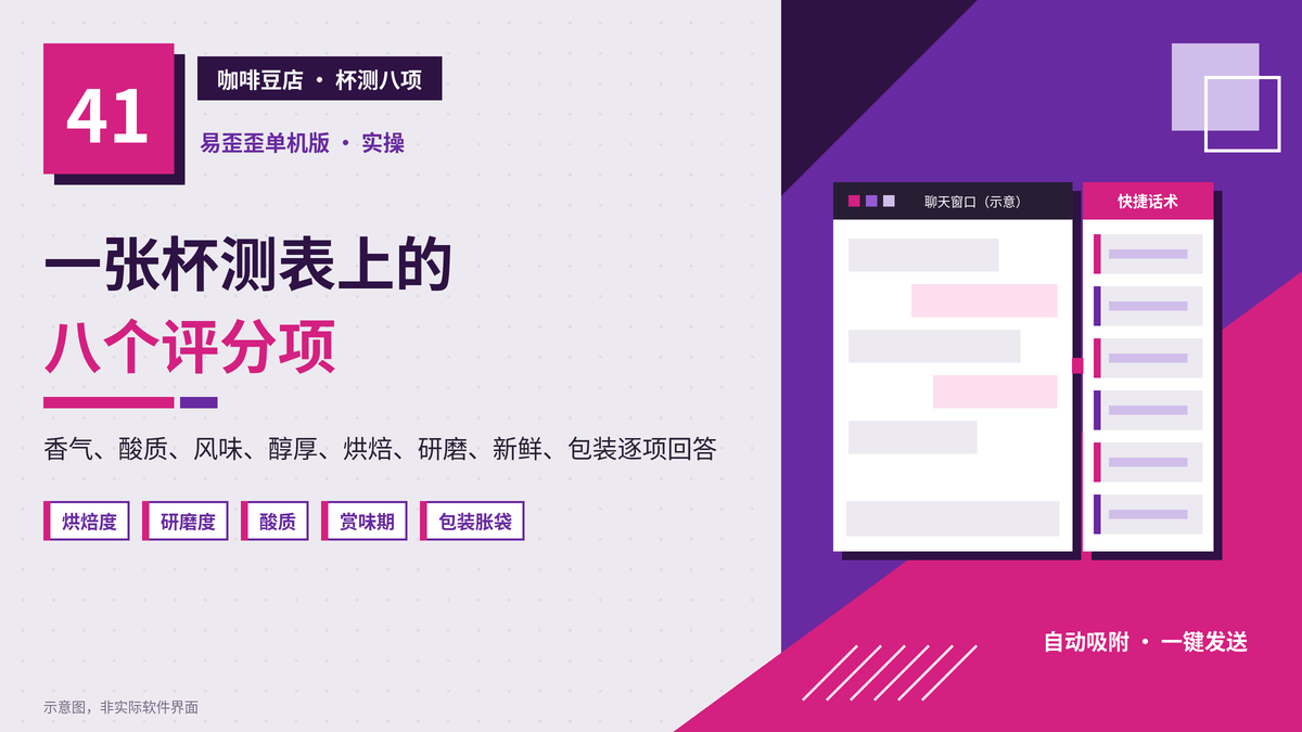 易歪歪单机版咖啡豆店杯测表八个评分项封面图