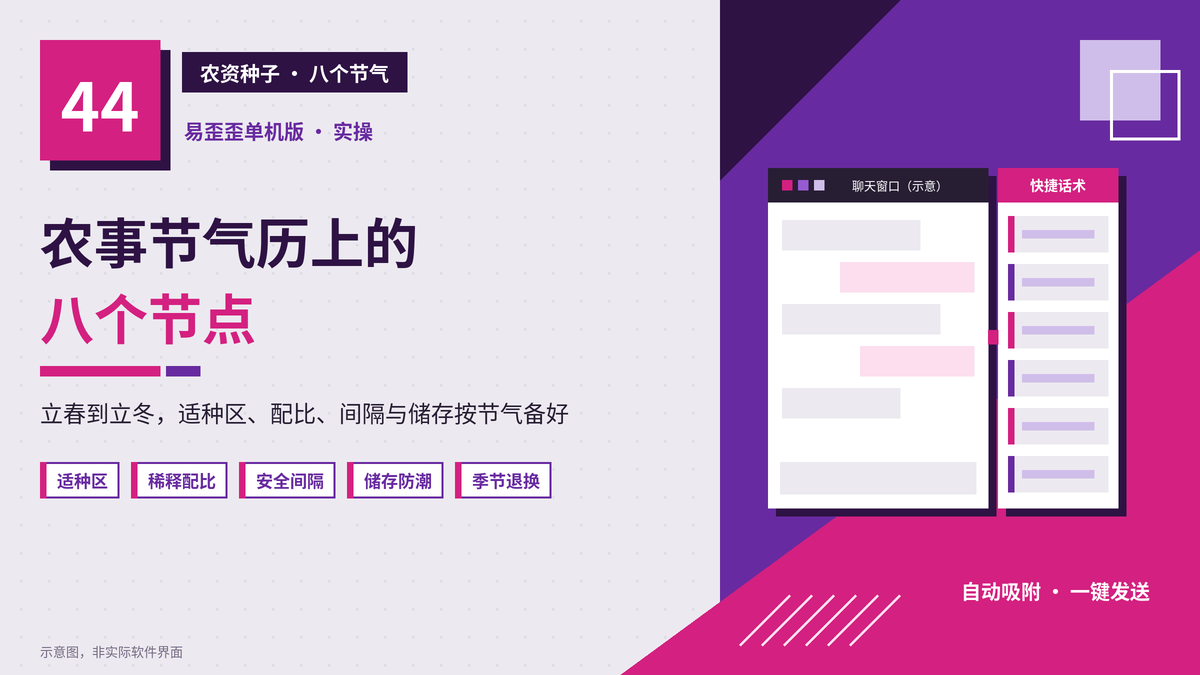 易歪歪单机版农资店八个节气节点话术封面图