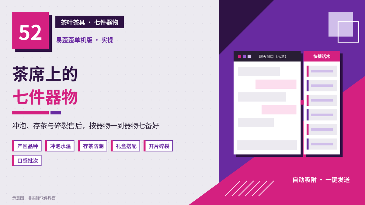易歪歪单机版茶叶店七件茶席器物话术封面图