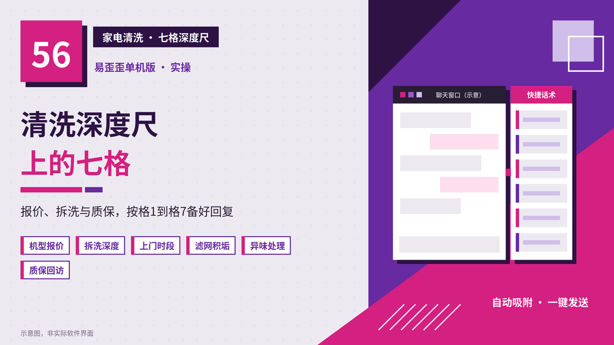 易歪歪单机版家电清洗七格深度尺话术封面图