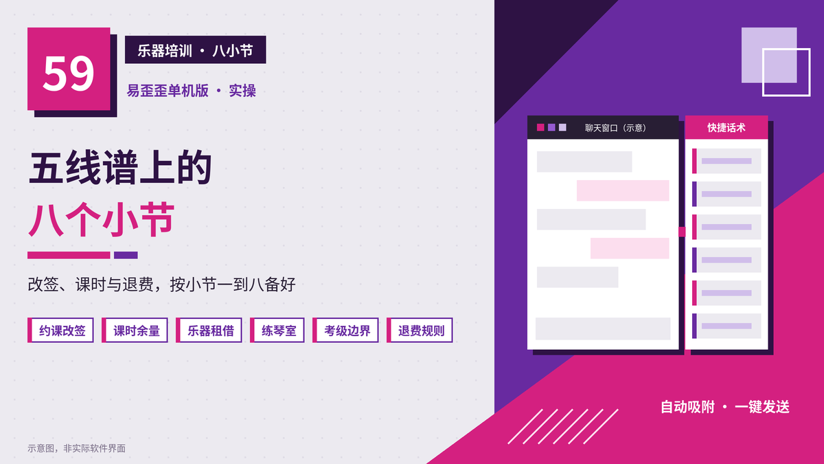 易歪歪单机版乐器培训五线谱八小节话术封面图
