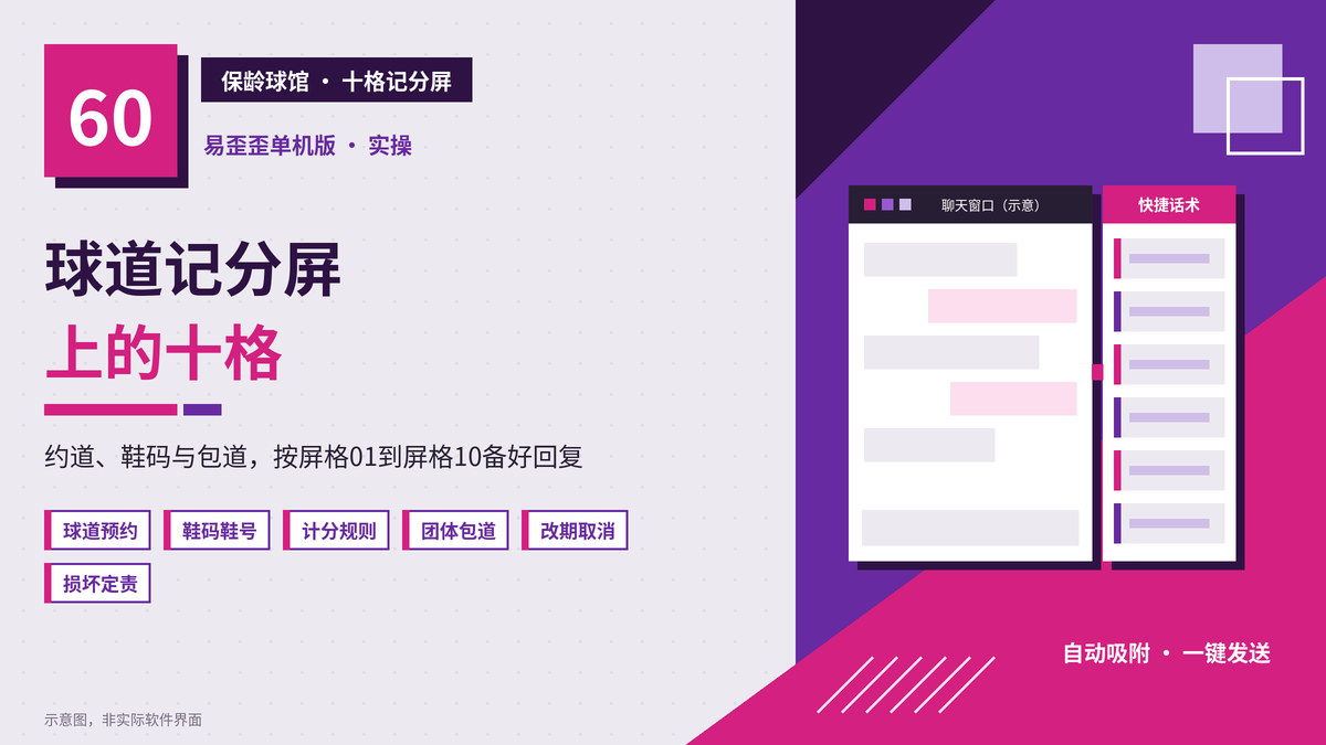 易歪歪单机版保龄球馆十格记分屏话术封面图