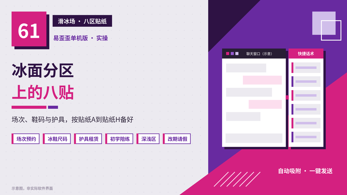易歪歪单机版滑冰场八区贴纸话术封面图