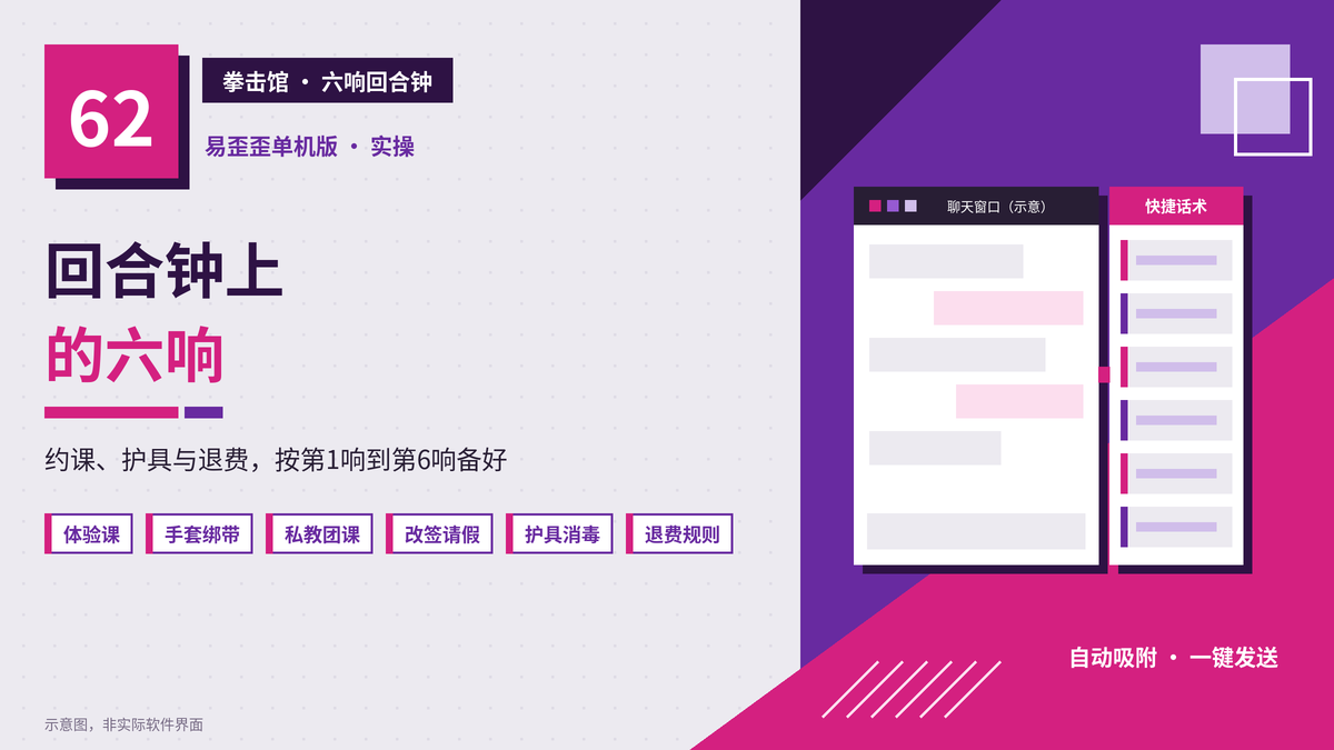易歪歪单机版拳击馆六响回合钟话术封面图