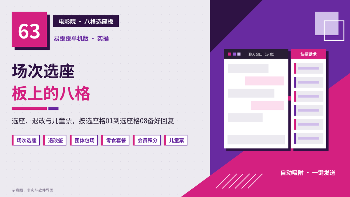 易歪歪单机版电影院八格选座板话术封面图