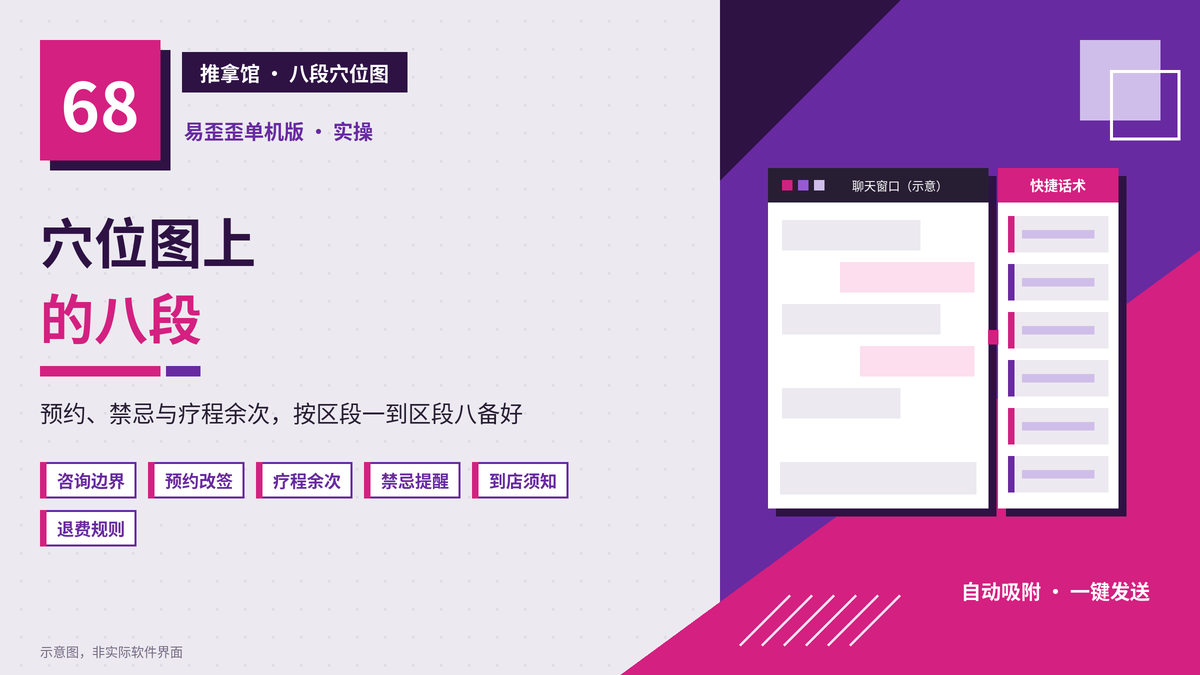 穴位图上的八段：推拿馆客服在易歪歪单机版里备齐预约、禁忌与疗程余次话术