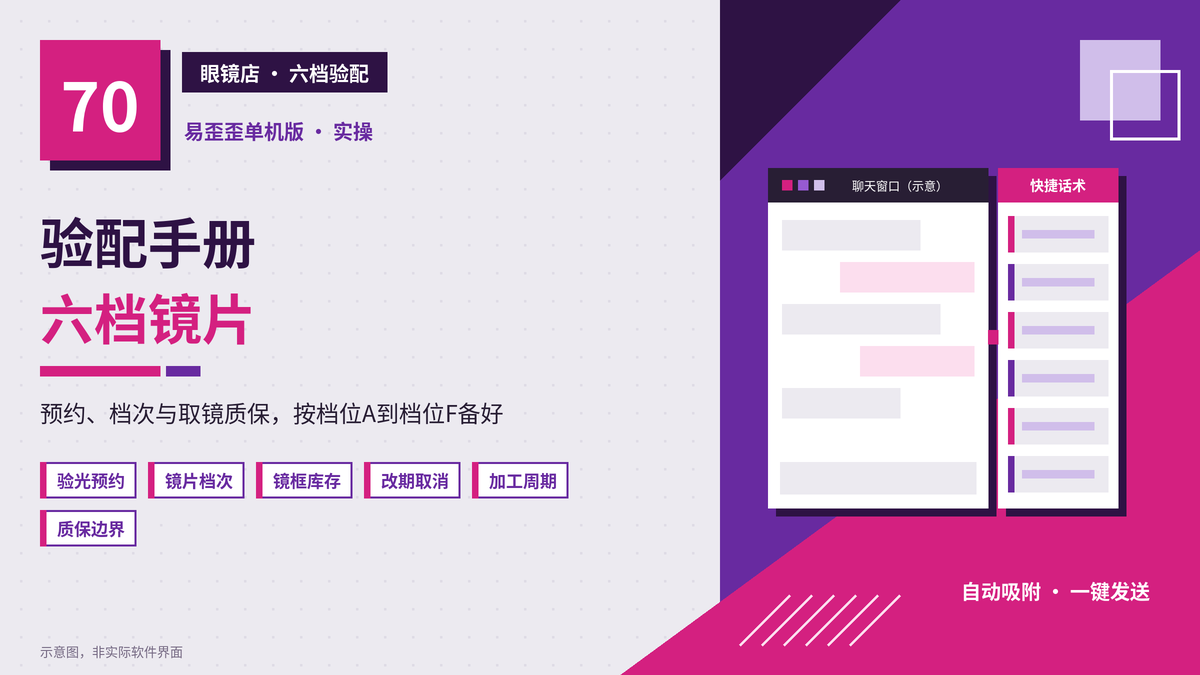 易歪歪单机版眼镜店六档验配手册话术封面图