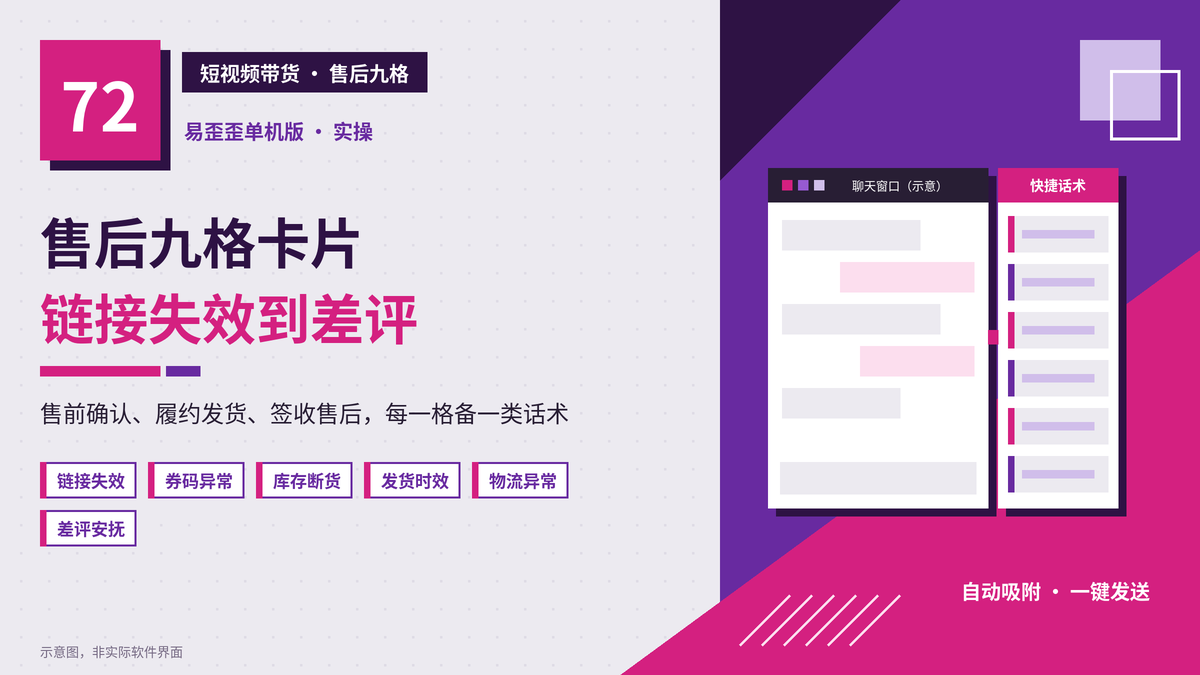 易歪歪单机版短视频带货售后九格话术封面图