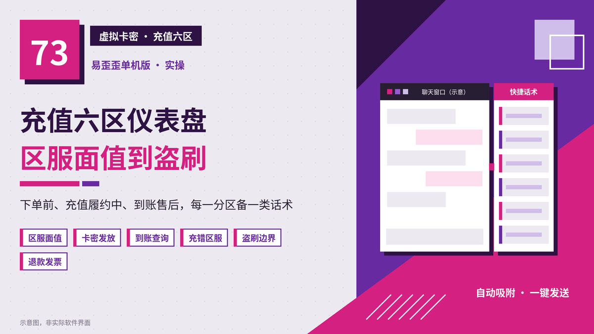 易歪歪单机版虚拟卡密充值六区话术封面图