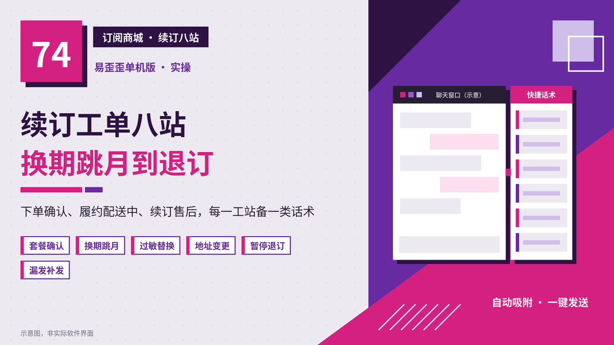 易歪歪单机版订阅制商城续订八站话术封面图