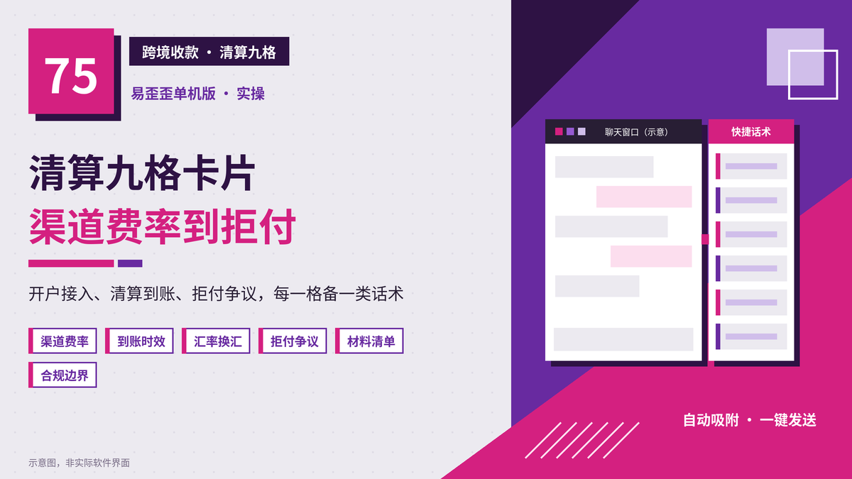 易歪歪单机版跨境收款清算九格话术封面图