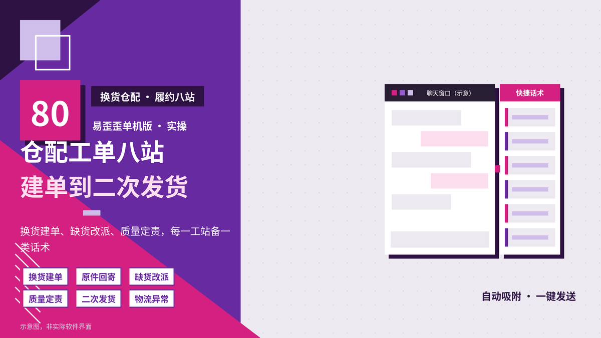 易歪歪单机版售后换货仓配八站话术封面图