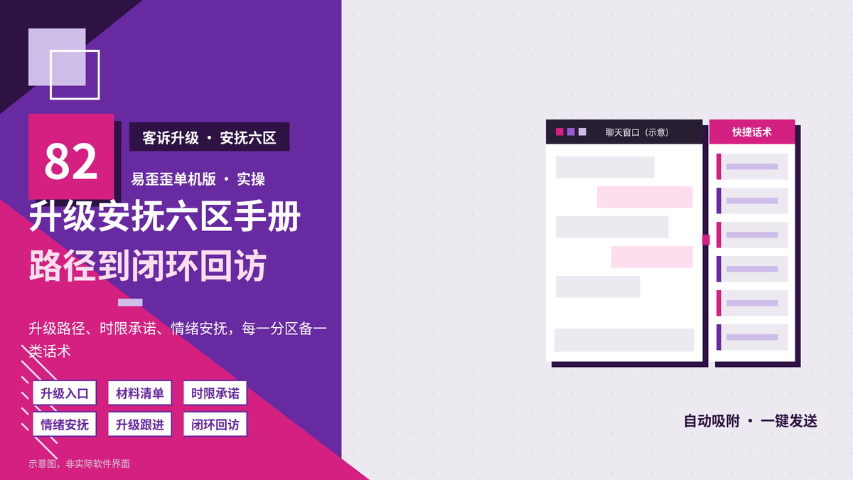 易歪歪单机版客诉升级安抚六区话术封面图