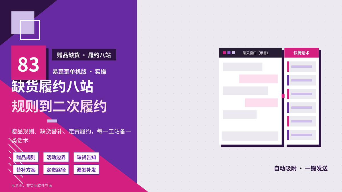 易歪歪单机版赠品缺货履约八站话术封面图