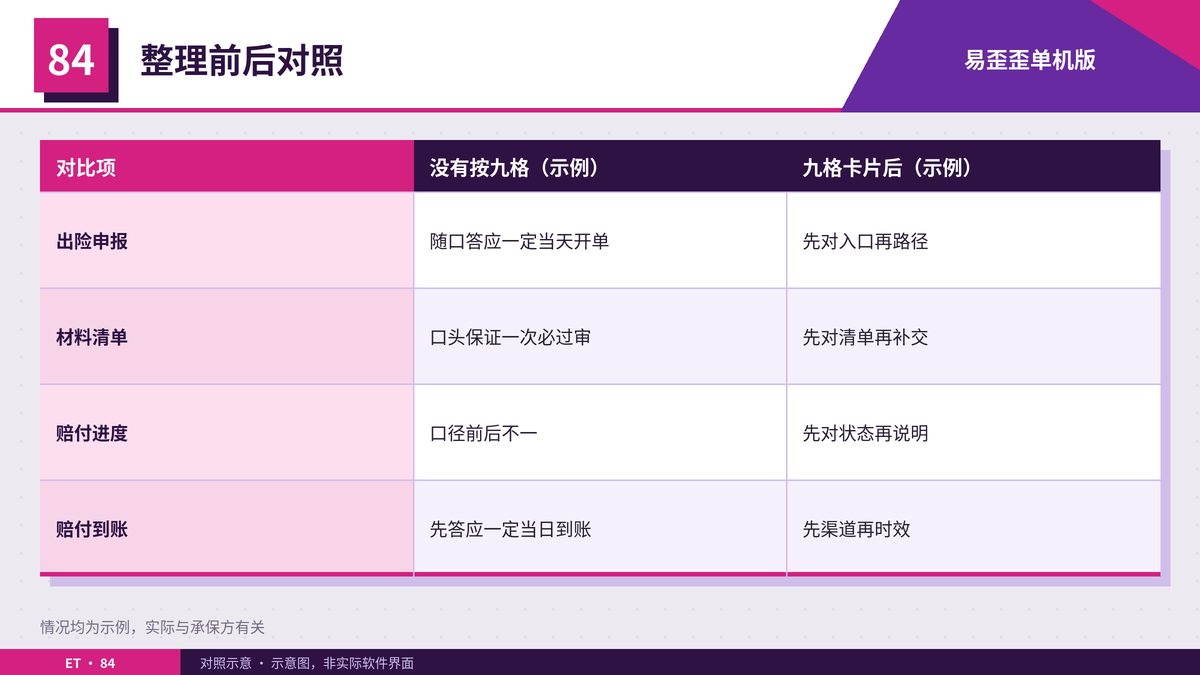 运费险客服话术按九格卡片整理前后对照表