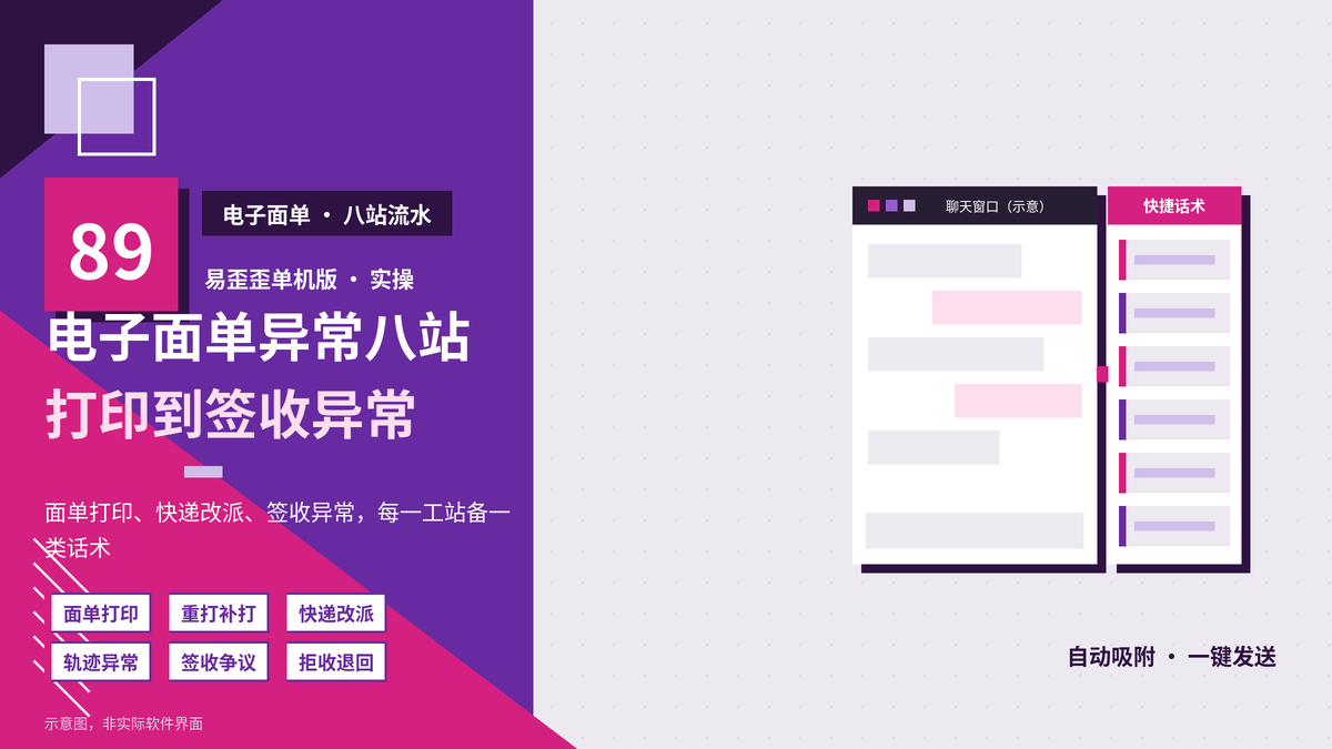 电子面单异常八站:易歪歪单机版备好面单打印、快递改派与签收异常话术